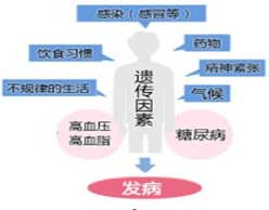 ���ݷ���Ƥ����ҽԺ