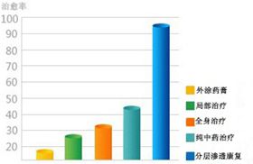 ���ݷ���Ƥ����ҽԺ