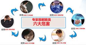 ���ݷ���Ƥ����ҽԺ