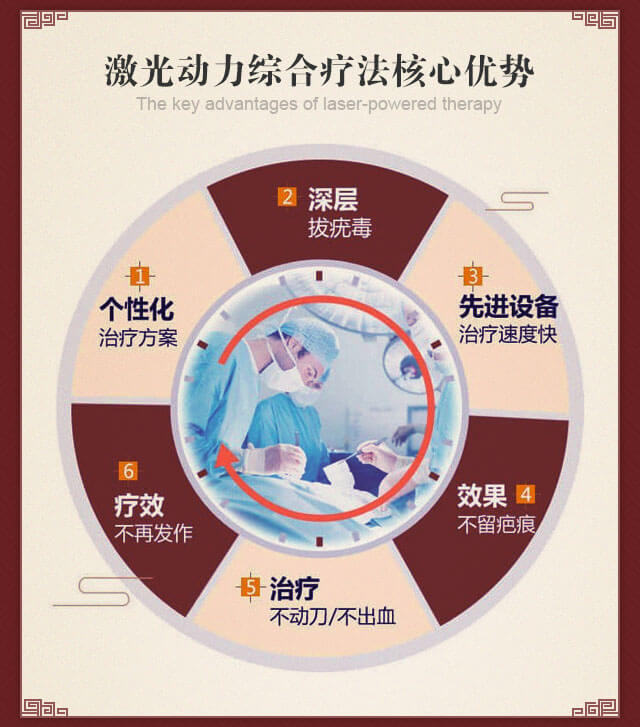 ���ݷ���Ƥ����ҽԺ