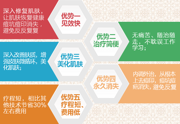 ���ݷ���Ƥ����ҽԺ