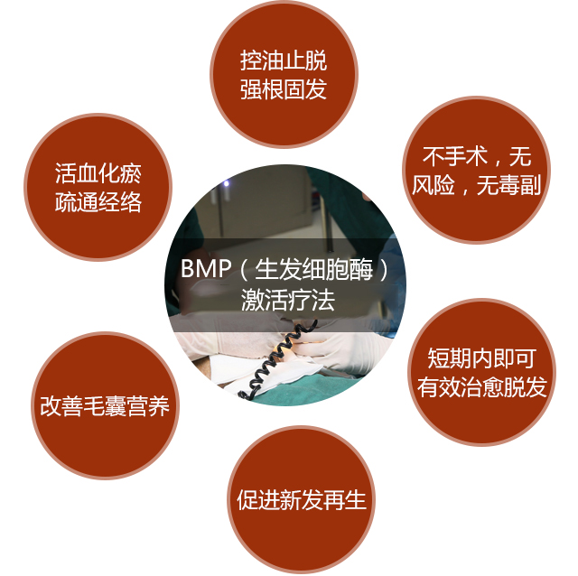 ���ݷ���Ƥ����ҽԺ