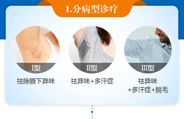 ���ݷ���Ƥ����ҽԺ